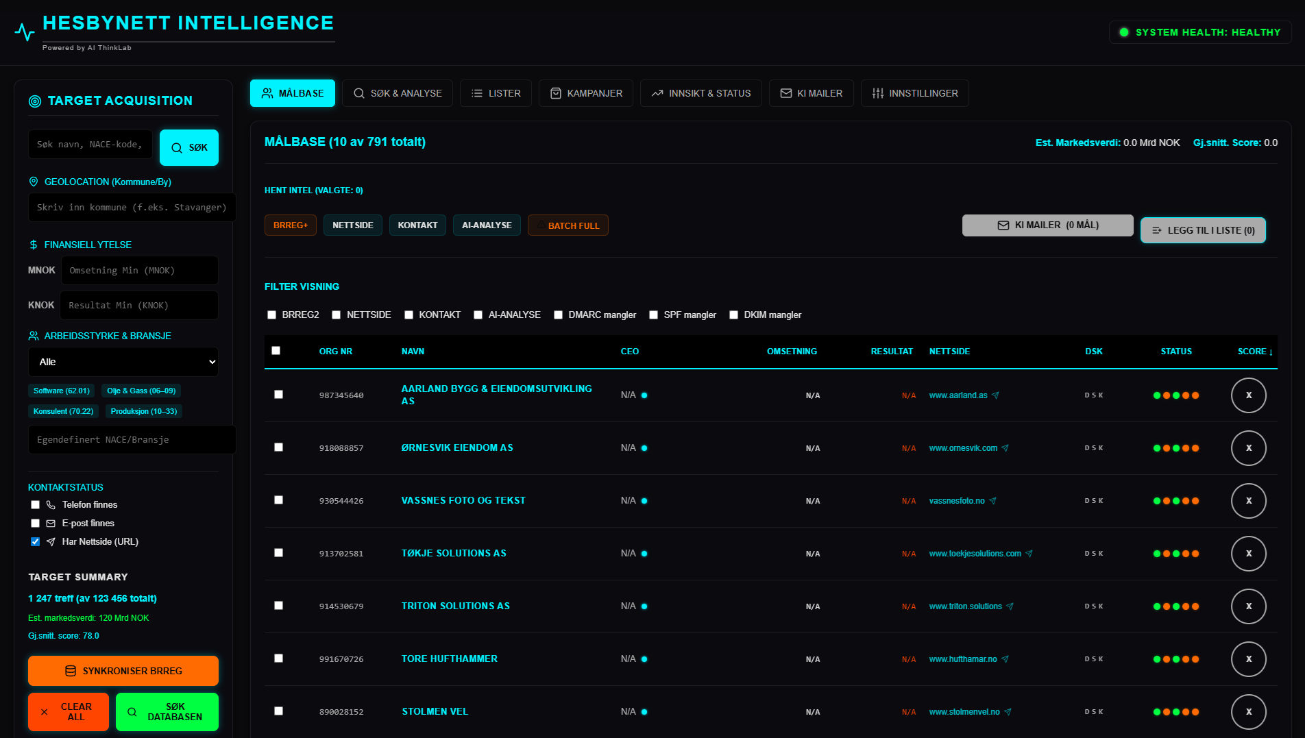 Sentrum Intelligence Målbase